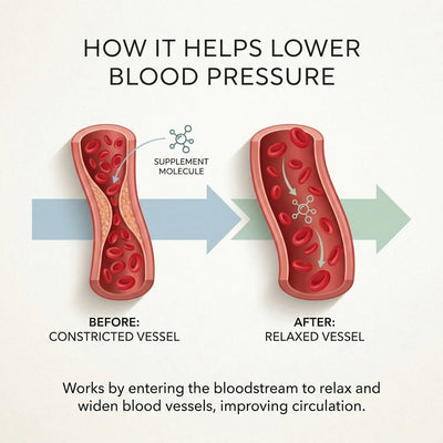 Livitia Beetroot Powder Capsule